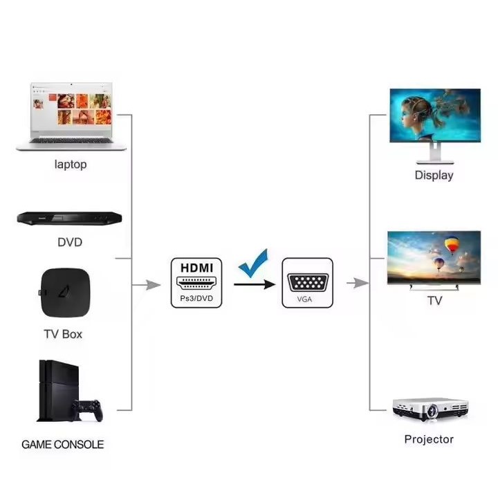 Illupro hdmi to vga 1.8m 03